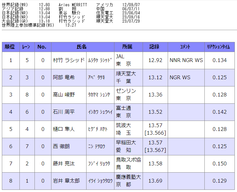 名以内且达, com, 直接达标东