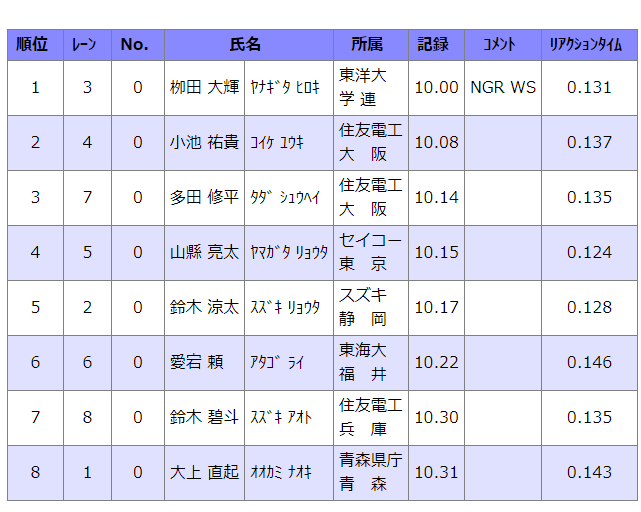 bt, STNF, 母亲是日本
