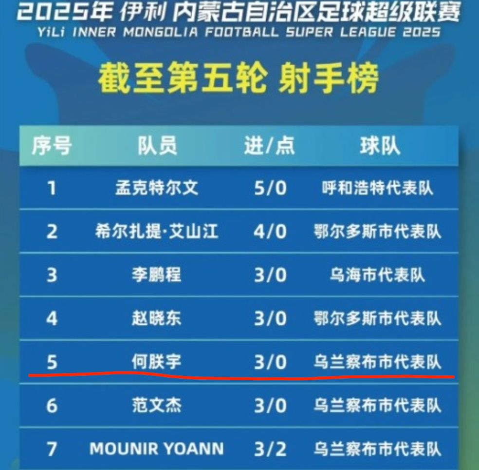 已经明显发, 闲状态, 国足的首秀