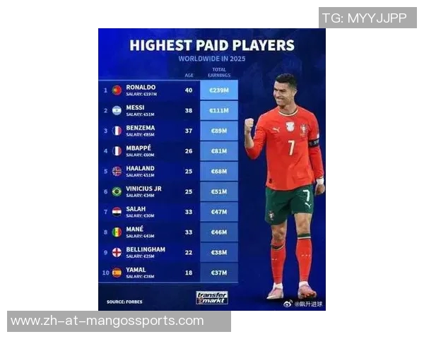 2025年欧洲足球联赛球星实力排名榜：顶级球员谁才是真正的王者